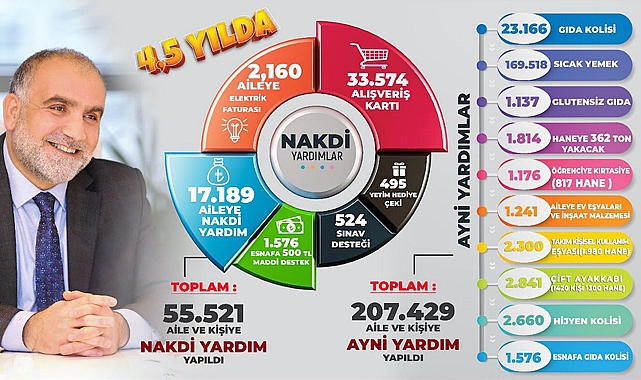 Canik’te Gönüllere Ulaşıldı
