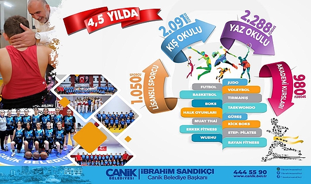 Canik’ten Sporda Büyük Atılım