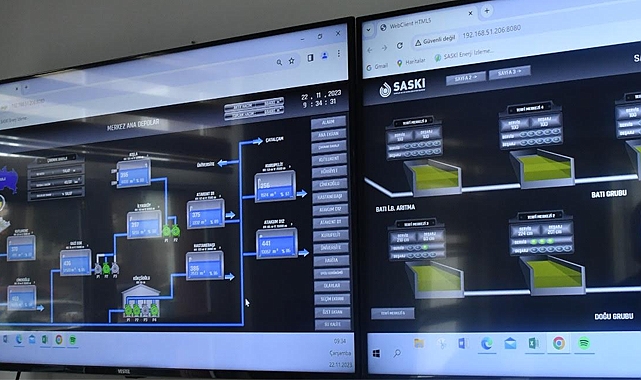 SCADA ile 7/24 saniye saniye takip