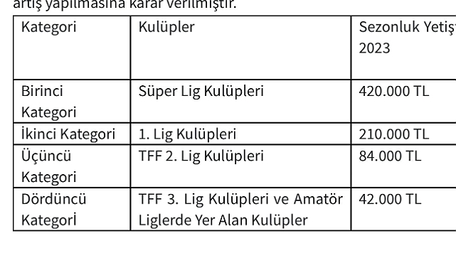 Özcan Şimşek, Futbolcu Yetiştirme Tazminatının Nasıl Hesaplandığını Anlattı