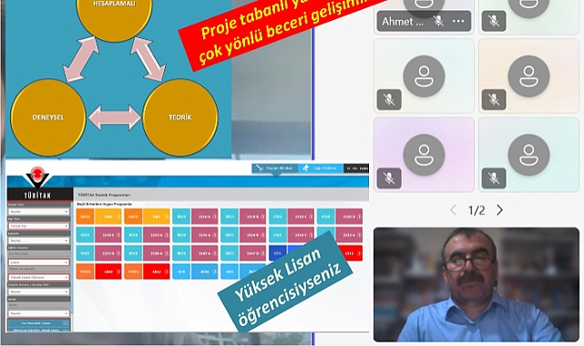 Lisansüstü Eğitimde Proje Tabanlı Çalışmaların Önemi Çevrim İçi Seminerde Ele Alındı