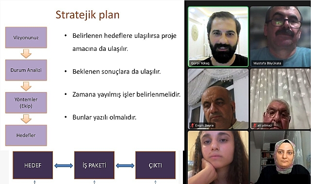 Sinop Üniversitesi merkezli düzenlen çevrimiçi seminerde öğrenci ve akademisyenler proje hazırlama tekniklerini ve proje tabanlı çalışmaların önemini tartıştılar.