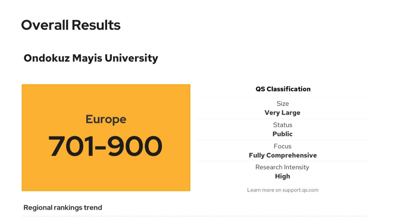 - OMÜ’nün uluslararası görünürlüğü QS Europe 2026 ile güçlendi