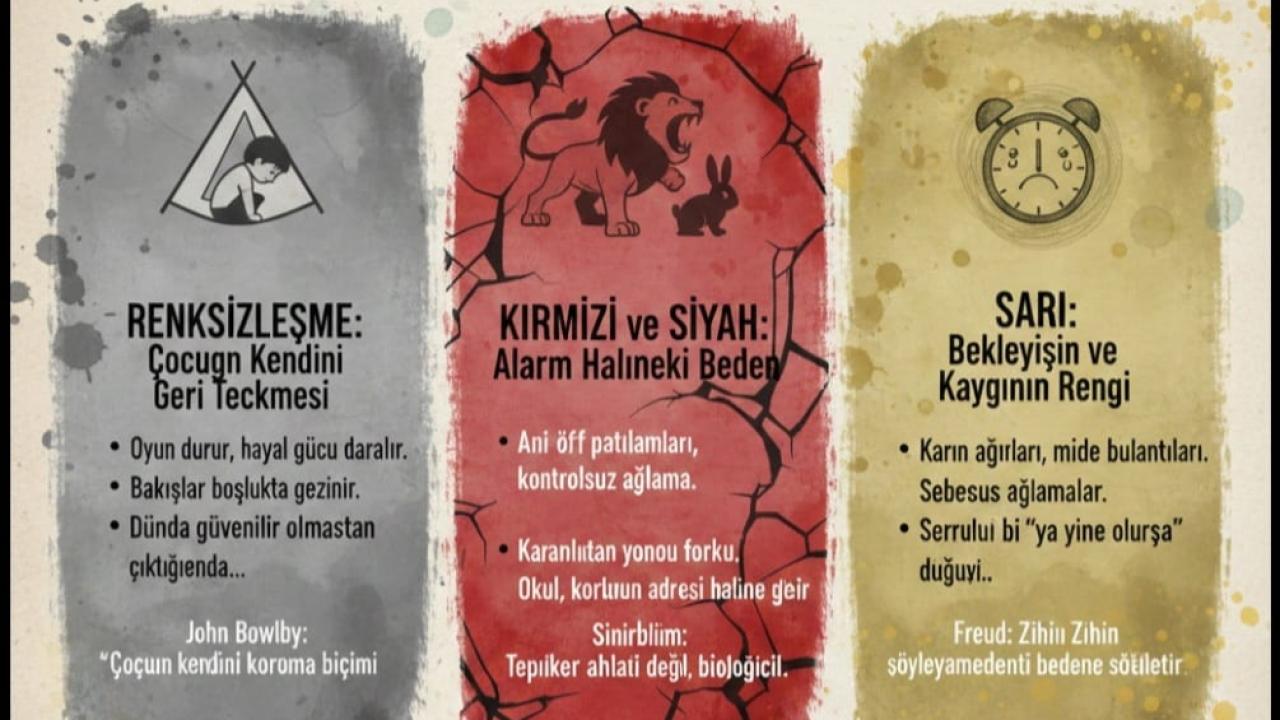 Otomatik Taslak